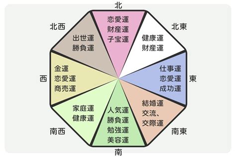 風水画|方角別に見る、風水で飾ると良い絵とは？運気は絵に。